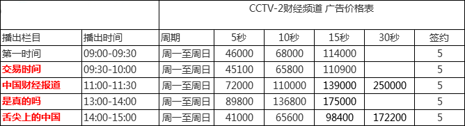 CCTV-2财经频道广告价格