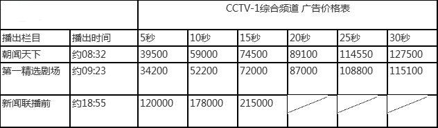 CCTV-1综合频道广告价格